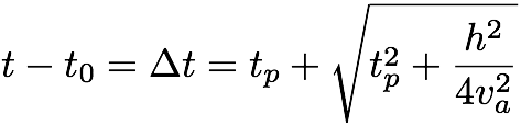 Shifted Hyperbola Equation