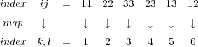 index   ij  =  11  22  33  23 13  12

map    #       #   #  #   #   #   #
index  k;l  =   1   2  3   4   5   6
